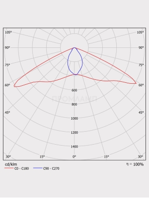 Диаграмма КСС светильника FLS 02-35-850-WA